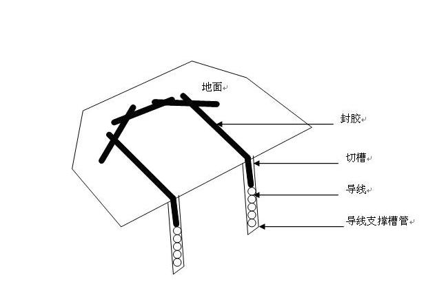 停车场地感线圈