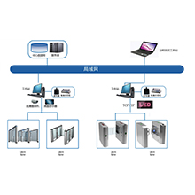 通道闸系统